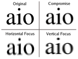 En haut à gauche, le texte original. En bas à gauche, mise au point sur un plan contenant la focale verticale. En bas à droite, mise au point sur un plan contenant la focale horizontale. En haut à droite, mise au point sur un plan contenant le cercle de moindre diffusion (meilleur compromis).