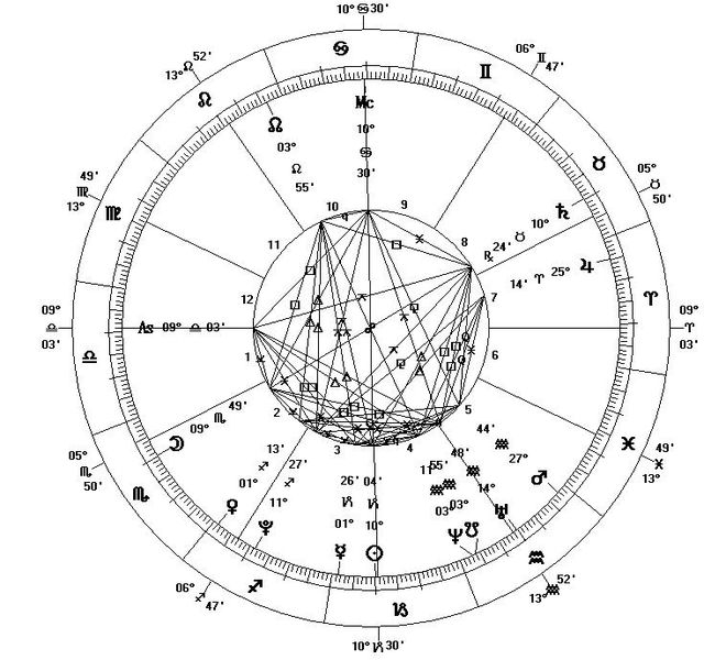 File:Astrological Chart - New Millennium.JPG
