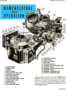 A page from the Bombardier's Information File (BIF) that describes the components and controls of the Norden Bombsight. The separation of the stabilizer and sight head is evident.
