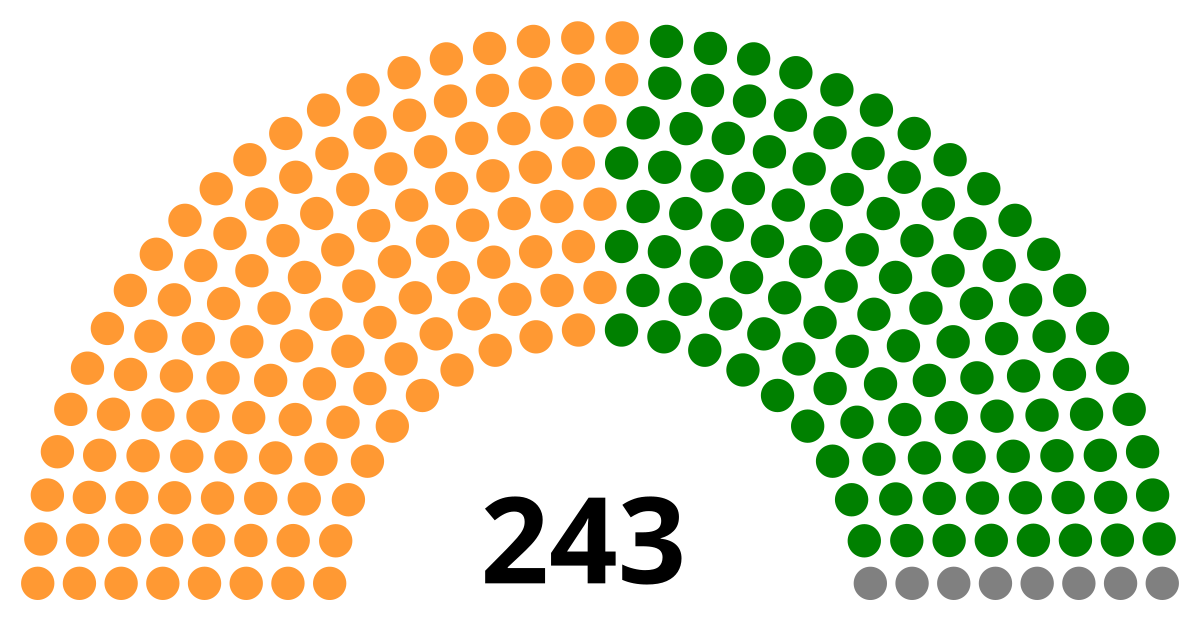 2020 Bihar Legislative Assembly election - Wikipedia