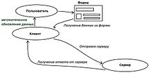 Какой вид клиентского приложения используется для работы с сервером хранилища