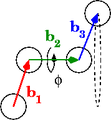 Figure 2 : Angle dièdre entre trois vecteurs consécutifs (représentés en rouge, vert, et bleu) connectant quatre atomes