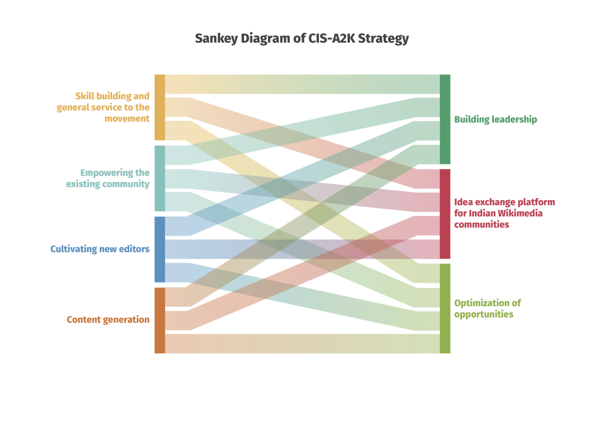 Sankey diagram. CIS. Cisan что это?.