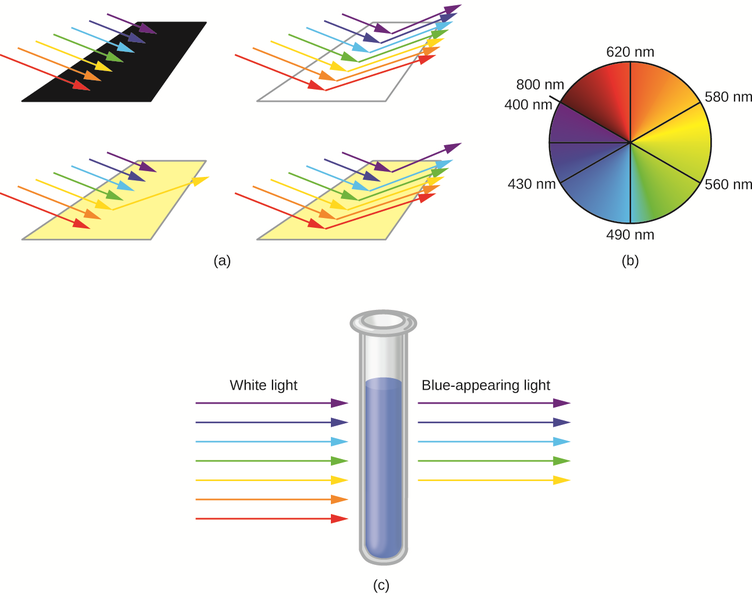 File:CNX Chem 19 03 Lightper.png