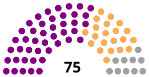 Elecciones generales de Camboya de 1947