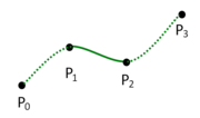 Thumbnail for Centripetal Catmull–Rom spline