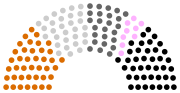 Vignette pour Élections législatives indiennes de 1930