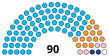 File:Chhattisgarh Assembly May 2020.svg