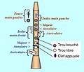 doigté clarinette