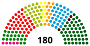 Miniatura para Elecciones cantonales de Zürich de 2023