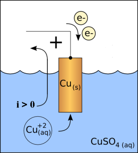 Cathode