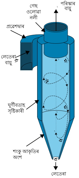 File:Cyclone separator as.svg