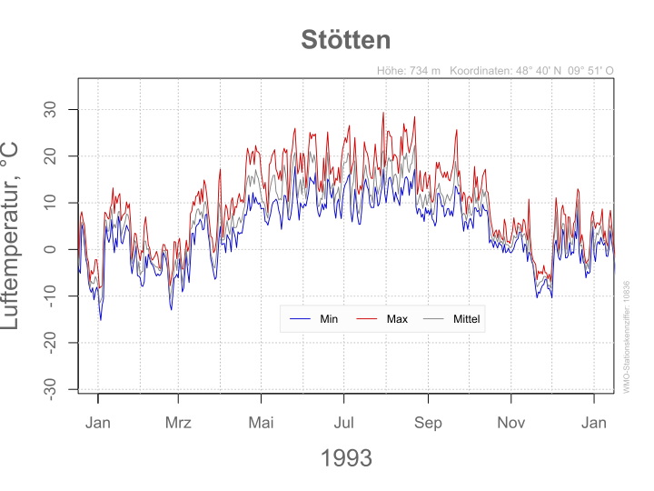 File:DWD Stötten 1993 10836.svg