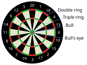 Darts: Entstehung, Dartscheibe, Darts