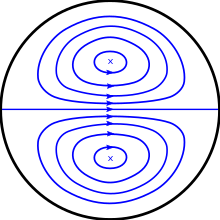 Schematic of a pair of Dean vortices that form in curved pipes. DeanVortices.svg