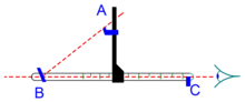 Figure 4 - A demi-cross. This instrument was contemporary with the Davis quadrant and popular outside England. It shows its similarity with the first of Davis' versions (Figure 1) Demi-cross.png