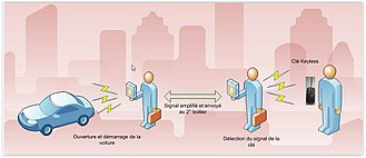 Sécurité informatique des véhicules — Wikipédia