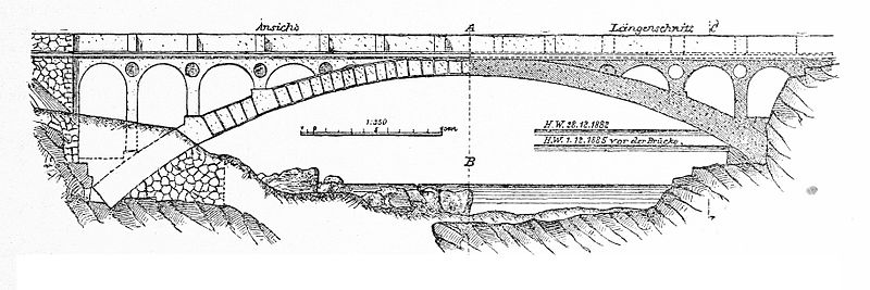 File:Die Entwicklung der Anwendung und Bauweise der Gewölbe in der Baukunst - Fig. 14.jpg