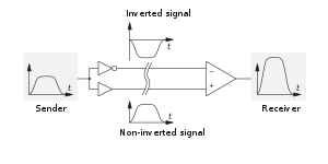 Differential signal transmission.svg
