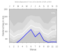 Vorschaubild der Version vom 00:15, 12. Feb. 2008