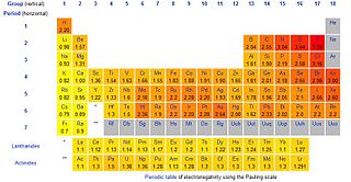 <span class="mw-page-title-main">Alpha-silicon effect</span>