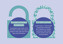 Protecting Freedom of Expression and Privacy Encryption UNESCO.png