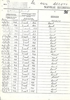 Officers recorded Neil Aggett's health as "good" in the weeks before his death in detention Enquiry register at John Vorster Square, 1981.jpg