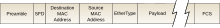 Structure of an Ethernet packet, including the FCS that terminates the Ethernet frame Ethernet frame.svg