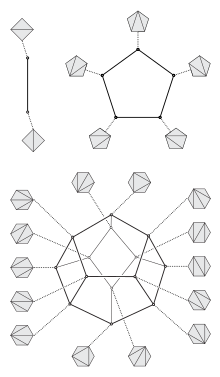 The flip graphs of a pentagon and a hexagon, corresponding to rotations of three-node and four-node binary trees Flip graphs.svg