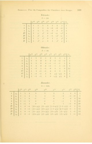 <span class="mw-page-title-main">Finite subgroups of SU(2)</span> Use of mathematical groups in magnetochemistry