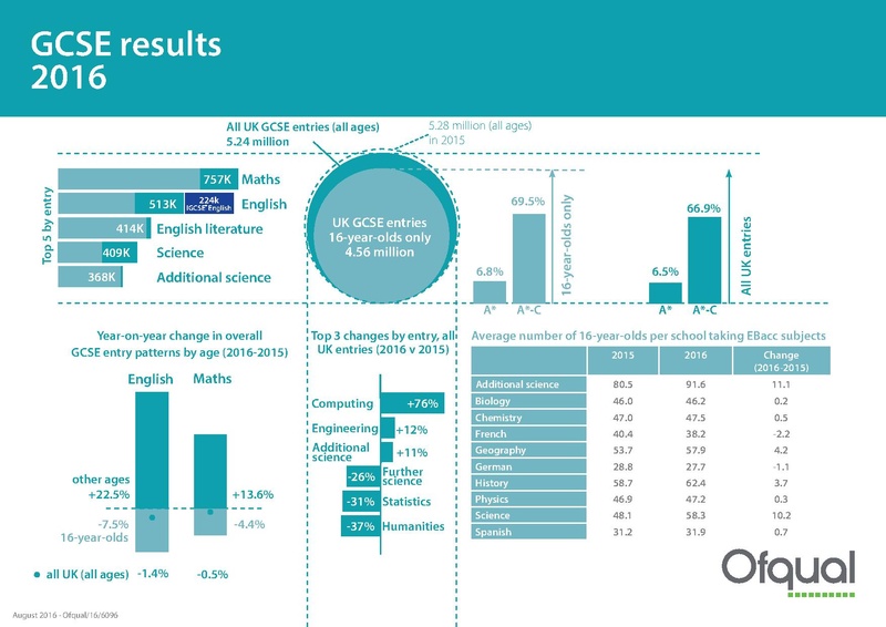 File:GCSE results 2016.pdf