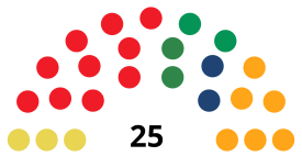 GandiaCounselDiagram1987.svg