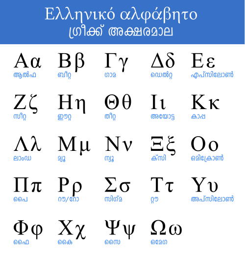 Greek Alphabet in Malayalam.svg