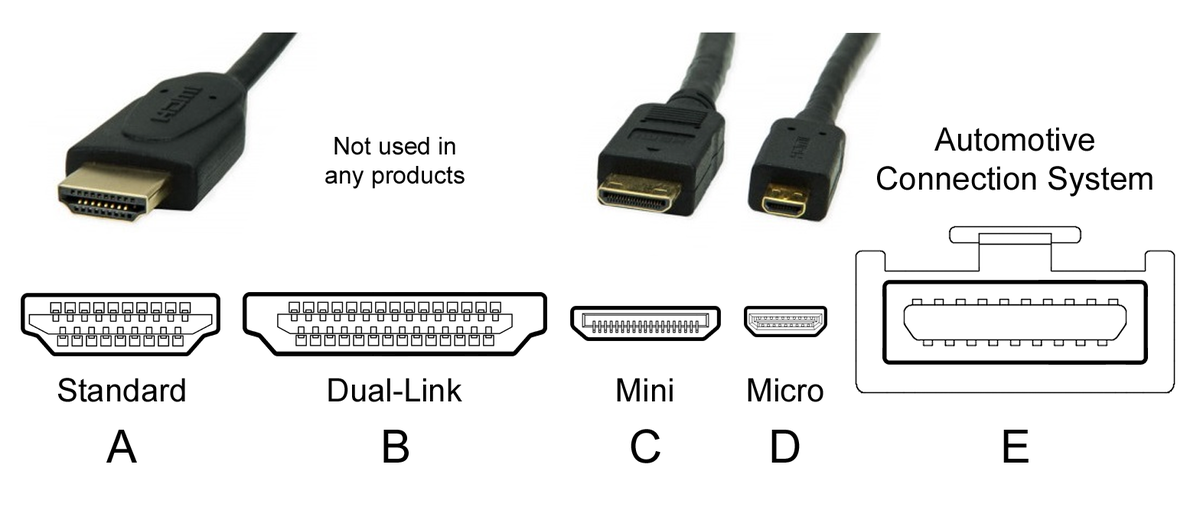 File:HDMI Connector - Wikipedia