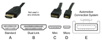Vrste priključaka za HDMI