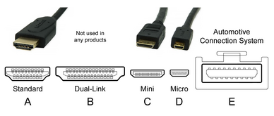 High-Definition Multimedia Interface - Wikipedia, la enciclopedia