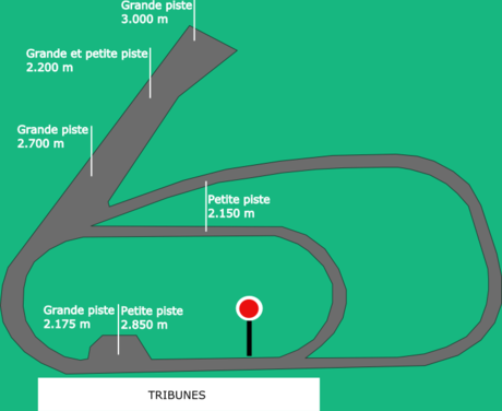 Circuit (déplacement)