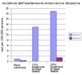 Miniatura della versione delle 21:38, 29 nov 2014