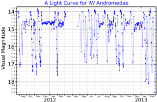 <span class="mw-page-title-main">IW Andromedae</span> Star system in the constellation Andromeda