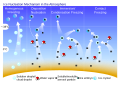 Ice Nucleation Mechanisms.svg