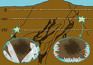 Location and difference between crystal caves in Naica