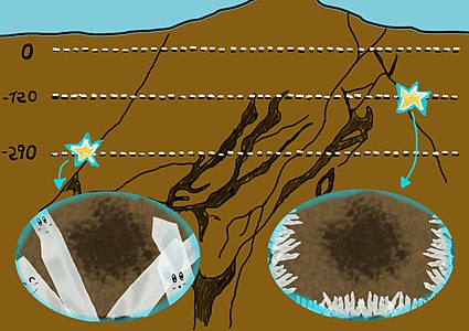 3. Location and difference between crystal caves in Naica