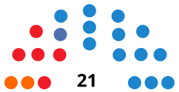 IncaC CouncilDiagram1999.svg