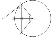 The angle th between a chord and a tangent is half the arc belonging to the chord. Inscribed angle theorem4.svg