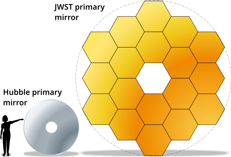 File:JWST-HST-primary-mirrors.svg