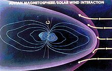 This illustration shows how the Jovian magnetosphere is thought to interact with the incoming solar wind (yellow arrows) Jovian magnetosphere vs solar wind.jpg