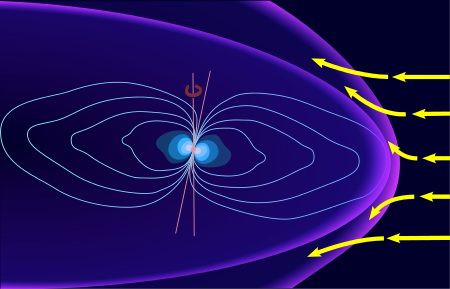 Fail:Jovian magnetosphere vs solar wind.svg
