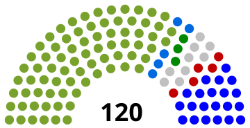 File:Lesotho National Assembly Chart 2002.svg