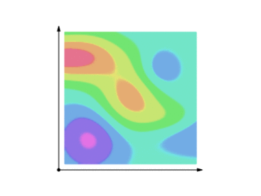 Vonalintegrálás egy f skalártérben. Az integrál megadja, hogy a C görbe által és a z = f(x,y) felület által meghatározott szalagnak mekkora a területe.