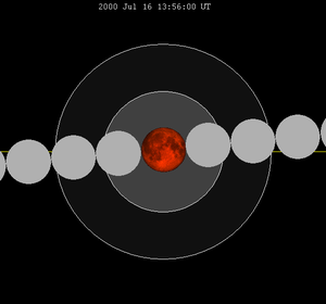 Lunar eclipse chart close-2000jul16.png